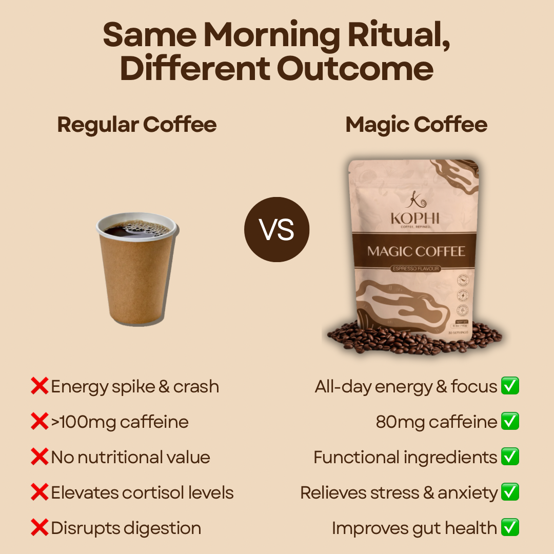 Magic Coffee