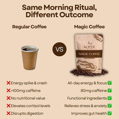 Magic Coffee